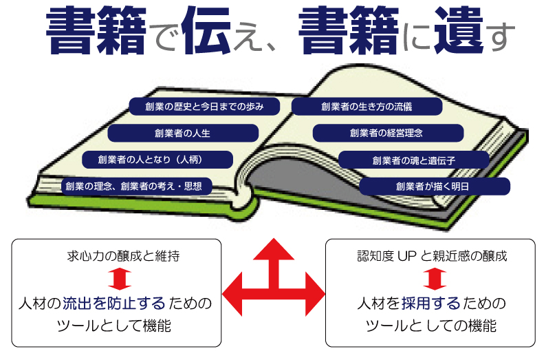 書籍化プロジェクト